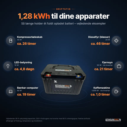 LithiumPro 12V 100Ah: vejledende driftstid for typiske apparater med 1,28 kWh