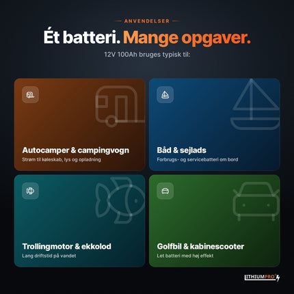 LithiumPro 12V 100Ah – anvendelser: autocamper, båd, trollingmotor, golfbil