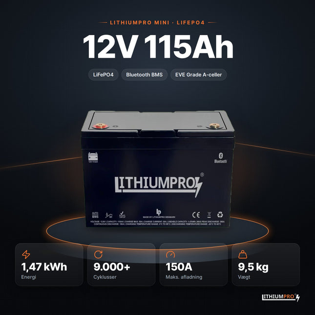 LithiumPro MINI 12V 115Ah LiFePO4-batteri – 1,47 kWh, 9.000+ cyklusser, 150A og 9,5 kg