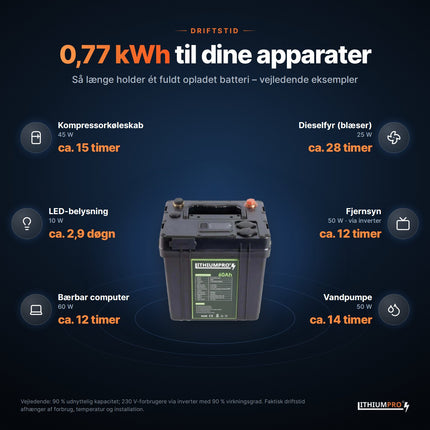 LithiumPro 12V 60Ah: vejledende driftstid for typiske apparater med 0,77 kWh