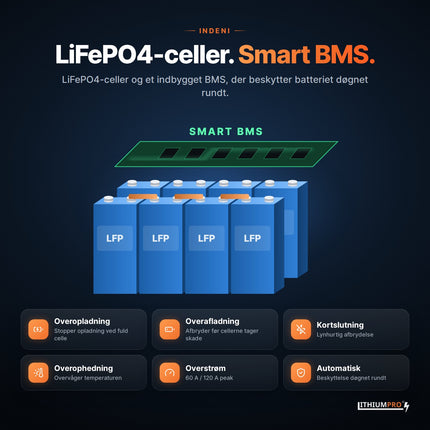 LithiumPro 12V 60Ah med LiFePO4-celler og smart BMS-beskyttelse