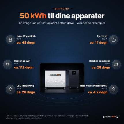 LithiumPro 48V 1000Ah: vejledende driftstid for typiske apparater med 50 kWh