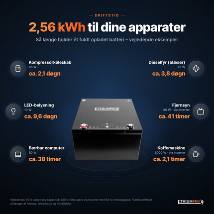 LithiumPro 12V 200Ah: vejledende driftstid for typiske apparater med 2,56 kWh