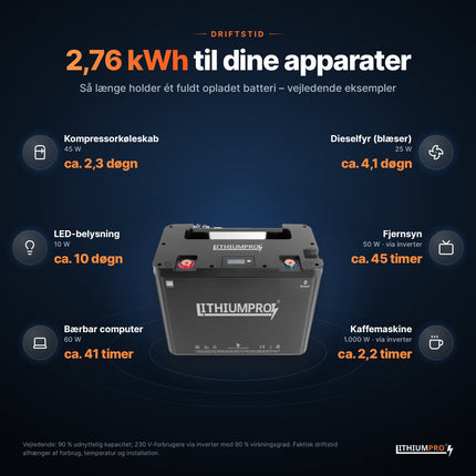 LithiumPro 12V 230Ah: vejledende driftstid for typiske apparater med 2,76 kWh