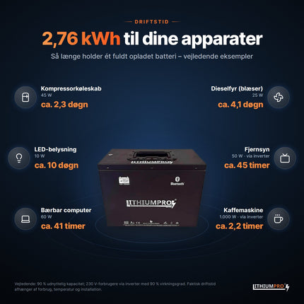 LithiumPro 12V 230Ah stål: vejledende driftstid for typiske apparater med 2,76 kWh