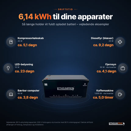 LithiumPro 12V 480Ah: vejledende driftstid for typiske apparater med 6,14 kWh
