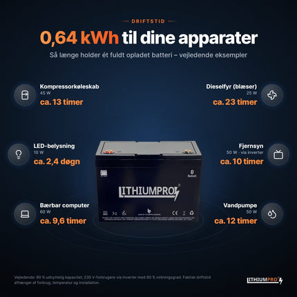 LithiumPro 12V 50Ah: vejledende driftstid for typiske apparater med 0,64 kWh