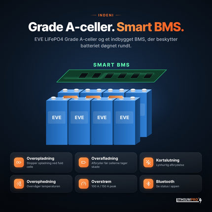 LithiumPro 12V 50Ah med EVE Grade A LiFePO4-celler og smart BMS-beskyttelse