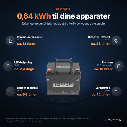 LithiumPro 12V 50Ah: vejledende driftstid for typiske apparater med 0,64 kWh