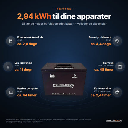 LithiumPro 24V 115Ah stål: vejledende driftstid for typiske apparater med 2,94 kWh