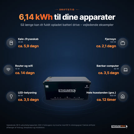 LithiumPro 24V 240Ah: vejledende driftstid for typiske apparater med 6,14 kWh