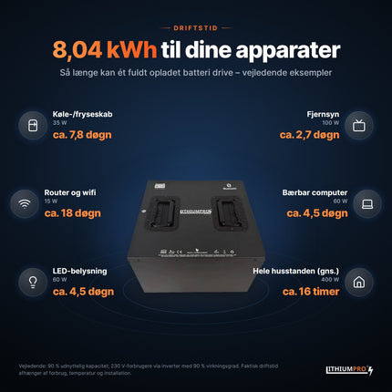 LithiumPro 24V 314Ah: vejledende driftstid for typiske apparater med 8,04 kWh