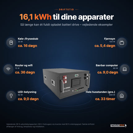 LithiumPro 24V 628Ah: vejledende driftstid for typiske apparater med 16,1 kWh