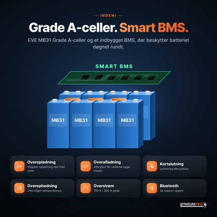 LithiumPro 36V 314Ah med EVE Grade A LiFePO4-celler og smart BMS-beskyttelse