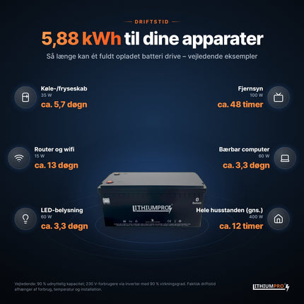 LithiumPro 48V 115Ah: vejledende driftstid for typiske apparater med 5,88 kWh