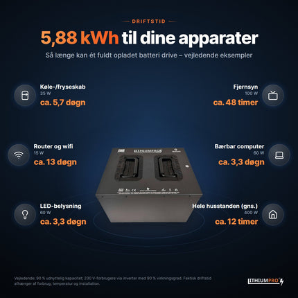 LithiumPro 48V 115Ah stål: vejledende driftstid for typiske apparater med 5,88 kWh