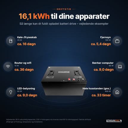 LithiumPro 48V 314Ah: vejledende driftstid for typiske apparater med 16,1 kWh
