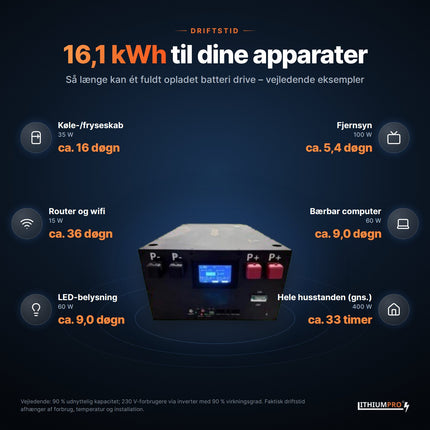 LithiumPro 48V 314Ah: vejledende driftstid for typiske apparater med 16,1 kWh