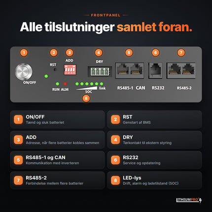 LithiumPro 48V 314Ah rackbatteri – frontpanel med tænd/sluk, RS485, CAN, RS232, tørkontakt og LED-lys