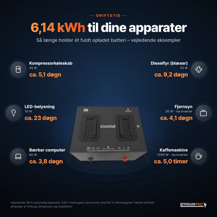 LithiumPro Exclusive 12V 480Ah stål: vejledende driftstid for typiske apparater med 6,14 kWh