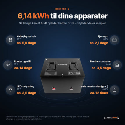 LithiumPro Exclusive 24V 240Ah stål: vejledende driftstid for typiske apparater med 6,14 kWh