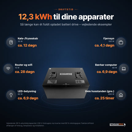 LithiumPro 24V 480Ah: vejledende driftstid for typiske apparater med 12,3 kWh