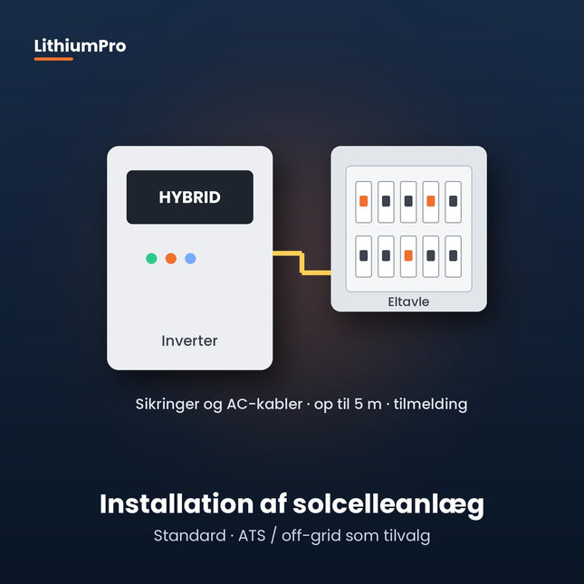 Installation af solcelleanlæg med sikringer og AC-kabler