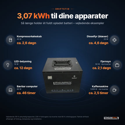 LithiumPro MINI 12V 240Ah: vejledende driftstid for typiske apparater med 3,07 kWh