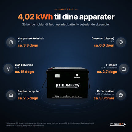 LithiumPro MINI 12V 314Ah: vejledende driftstid for typiske apparater med 4,02 kWh