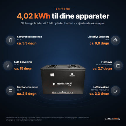 LithiumPro MINI 12V 314Ah stål: vejledende driftstid for typiske apparater med 4,02 kWh